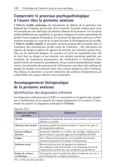 Le guide pratique infirmier en psychiatrie