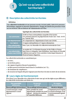 Concours Animateur territorial, animateur principal - 2025-2026