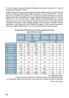 Concours Animateur territorial, animateur principal - 2025-2026