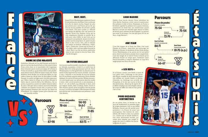 L'équipe de France de basketball