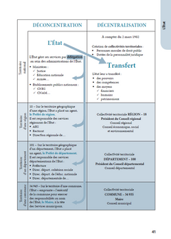 Les collectivités territoriales