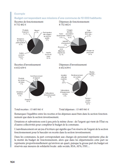 Les collectivités territoriales