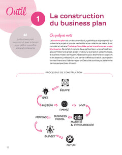La boîte à outils de la Création d'entreprise 2025