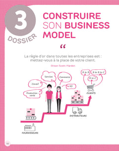 La boîte à outils de la Création d'entreprise 2025