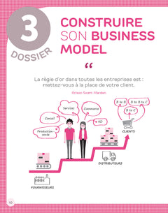 La boîte à outils de la Création d'entreprise 2025