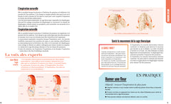 Anatomie du chant