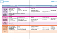 Avec vous ... au collège