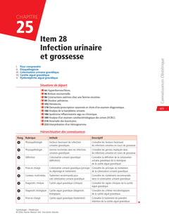 Gynécologie Obstétrique