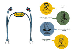 Grands architectes - les bios graphiques