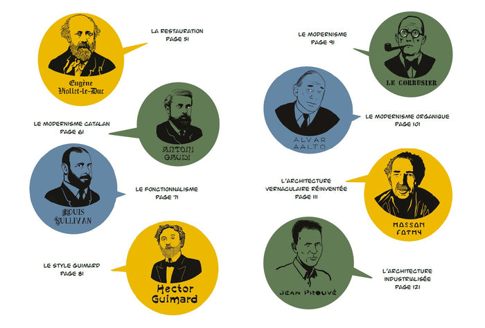 Grands architectes - les bios graphiques