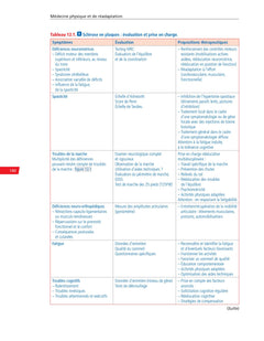 Médecine physique et de réadaptation