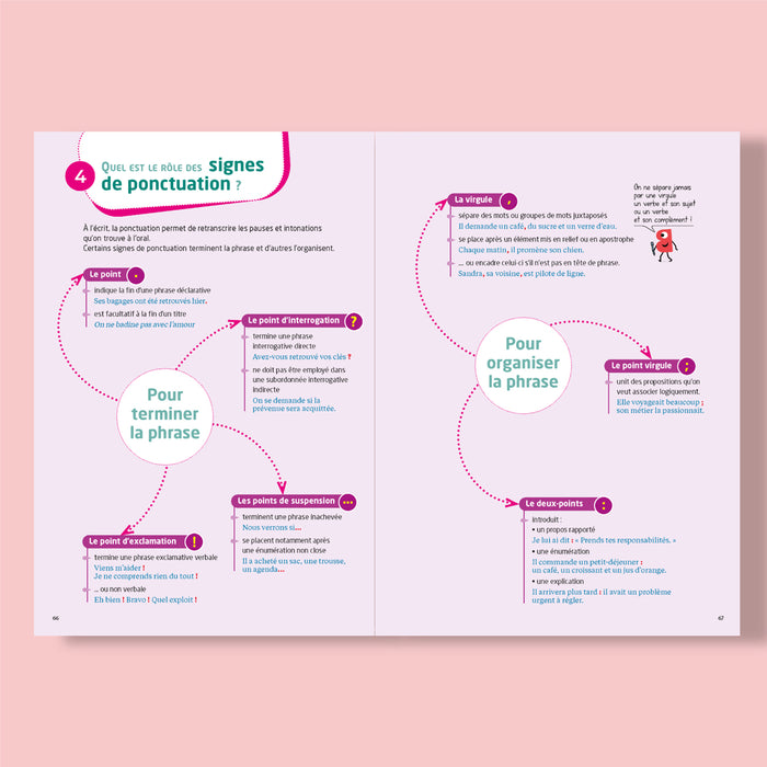 Bescherelle - Le coffret de la langue française