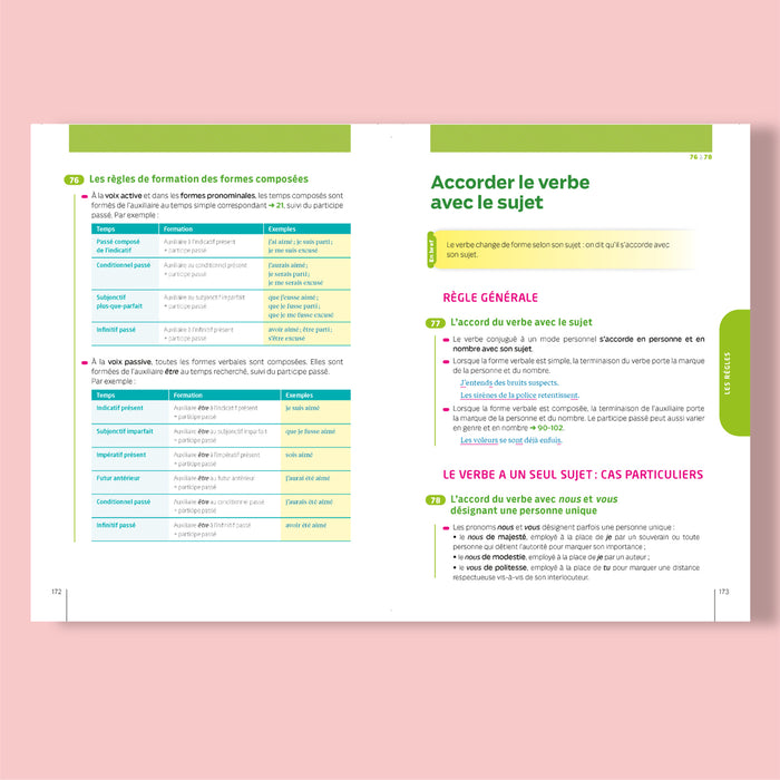 Bescherelle - Le coffret de la langue française