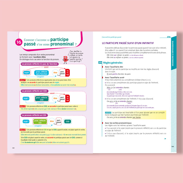 Bescherelle - Le coffret de la langue française