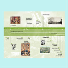 Bescherelle - Chronologies : Histoire de France & Histoire de Paris (coffret )