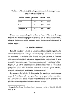 CENTRAFRIQUE : PAIX, DEMOCRATIE ET CITOYENNETE
