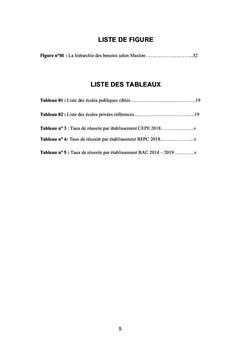 Benchmarking des écoles publiques