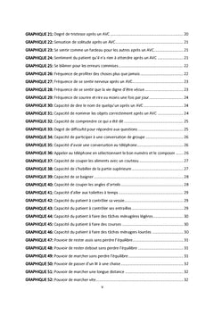 Évaluation de la qualité de vie
