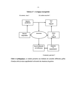 Management et organisation des entreprises