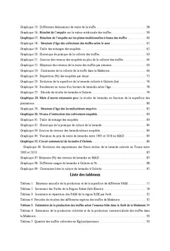 Valorisation écotouristique des ressources naturelles