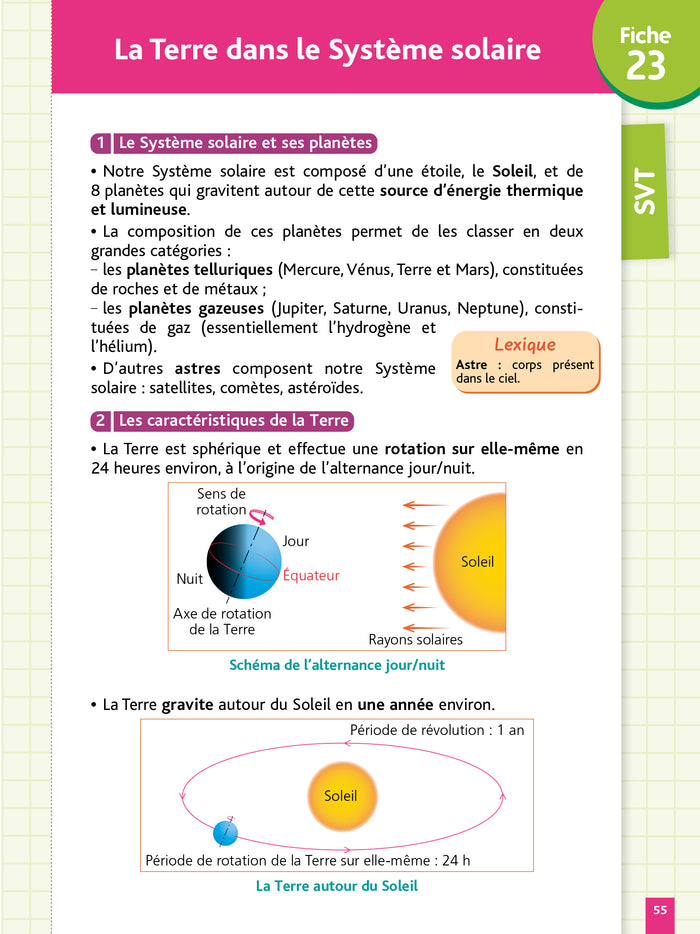 Objectif Brevet - Fiches Sciences 3e