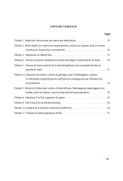 Diversite genetique et structure de la population de cobaye domestique