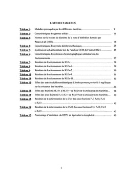 Etudes Chimique et Biologique des Extraits d'Anthospermum Perrieri