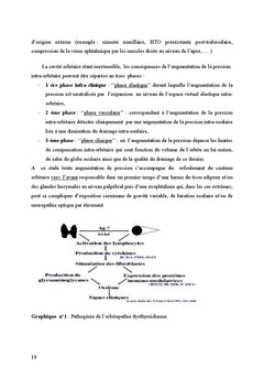 Consultation pluridisciplinaire d'orbitopathie dysthyroïdienne