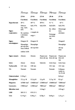 Embolie graisseuse et hyperthermie majeure