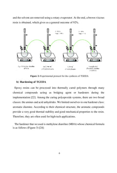 Electrochemical study of the polymer behavior