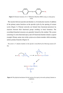 Electrochemical study of the polymer behavior