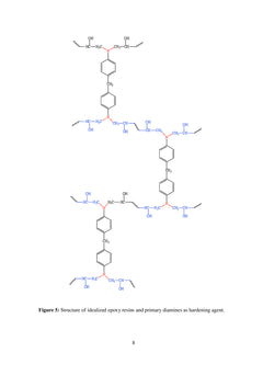 Electrochemical study of the polymer behavior