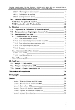 Gestion des infrastructures & équipements communaux