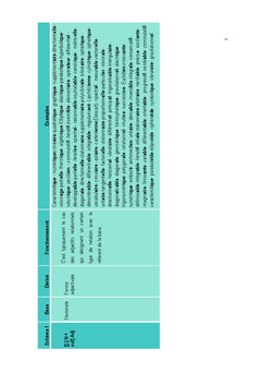 Etude lexicale du discours mathematique