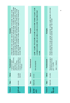 Etude lexicale du discours mathematique