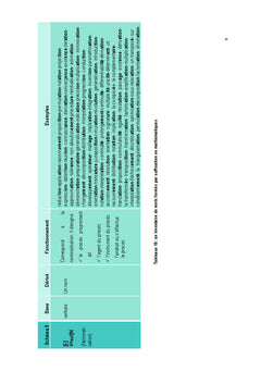 Etude lexicale du discours mathematique