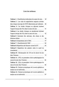 Les lymphocytes infiltrant les tumeurs et cancer du sein chez l'homme