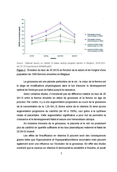 Carence en vitamine D et pre-eclampsie : existe-t-il un lien ?