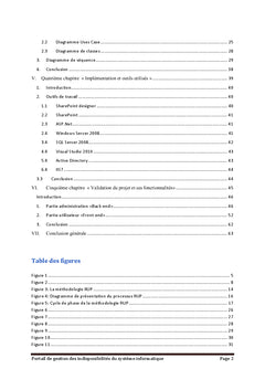 Portail de gestion d'un système informatique