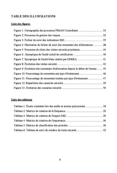 Renouvellement d'une Certification MASe