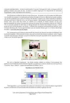 Lutte contre la désertification dans la Région Nord du Burkina Faso