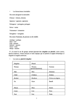 Grammaire pour la sensibilisation linguistique