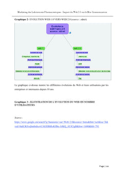 Marketing des laboratoires pharmaceutiques
