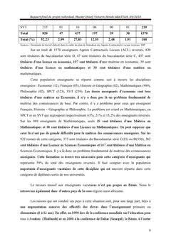 Intégration TIC dans l'enseignement des maths au secondaire au Bénin