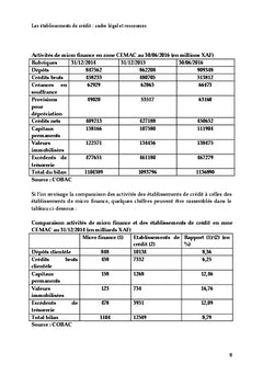 Les etablissements de credit : cadre legal et ressources