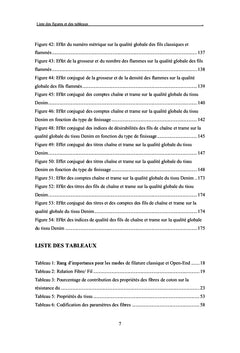 Etude et modelisation de l'influence des caracteristiques des fibres