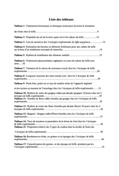 Caracterisation agronomique de trois ecotypes de Luffa aegyptiaca Mill