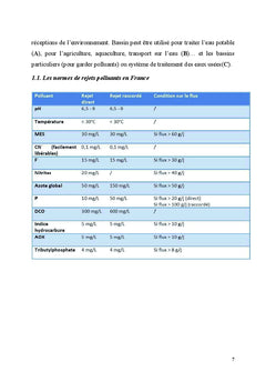 Traitement et gestion des effluents industriels