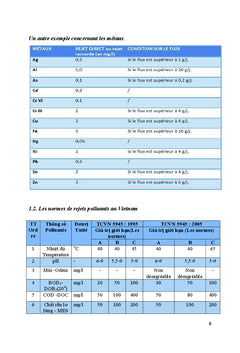 Traitement et gestion des effluents industriels