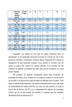 Traitement et gestion des effluents industriels